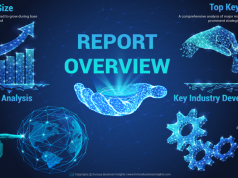 Global Smart Education and Learning Market